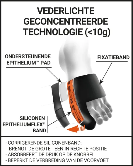 CORRIGERENDE HALLUX VALGUS ORTHESE SPORT