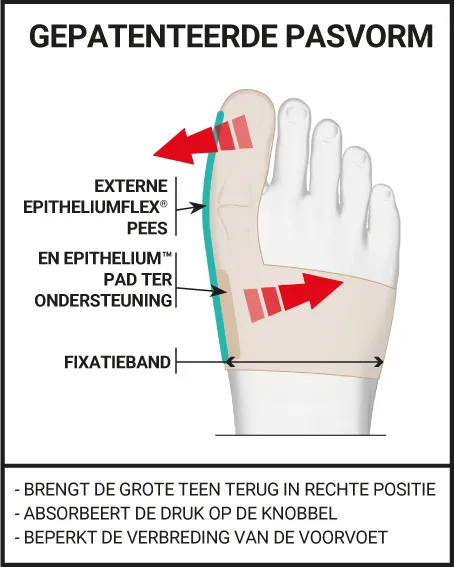 GEPATENTEERDE PASVORM